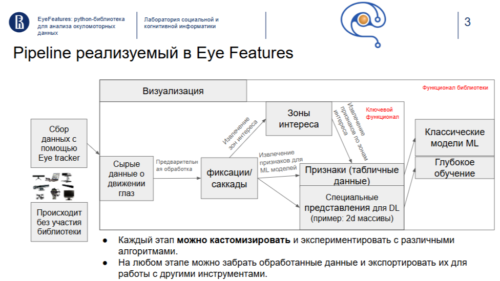 First release of the EyeFeatures library, a unique oculomotor analysis tool from SCILa